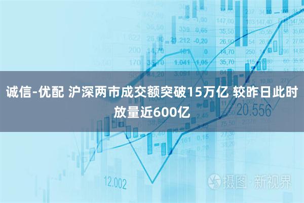 诚信-优配 沪深两市成交额突破15万亿 较昨日此时放量近600亿